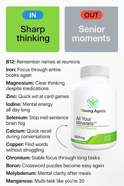 A static 2:3 vertical ad creative using a high-contrast binary framework to list twelve distinct cognitive health benefits tied to individual minerals in the supplement.